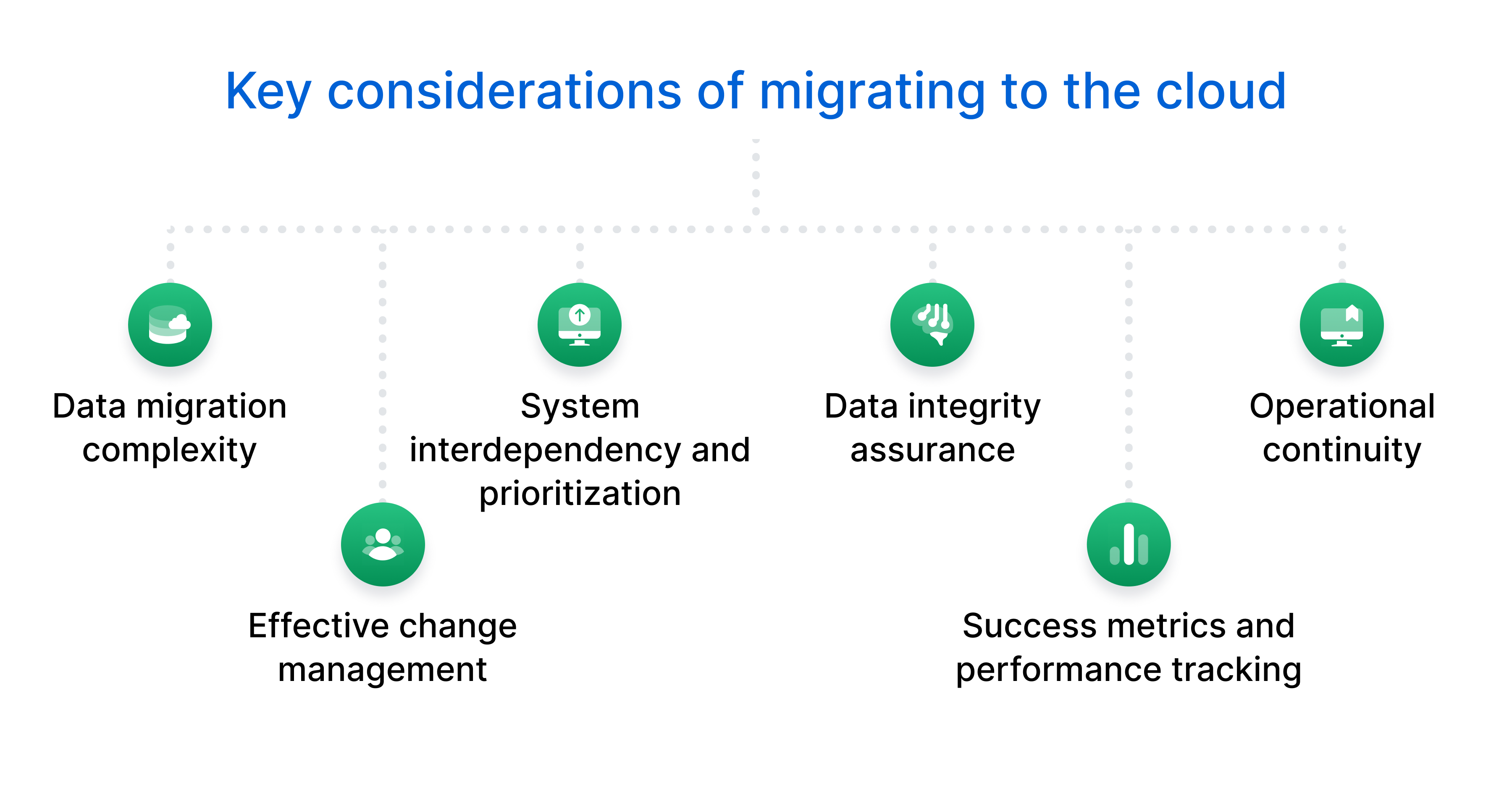 Key cloud migration considerations.